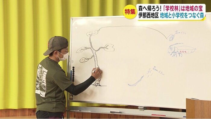 樹木医を講師に招いた授業