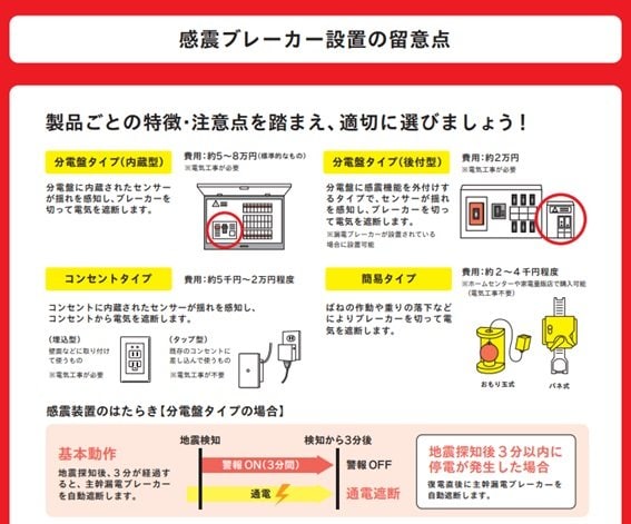 内閣府の感震ブレーカー普及啓発用ちらしより(2019年4月更新版)