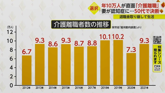 ここ10年間、毎年10万人前後が介護離職を余儀なくされている