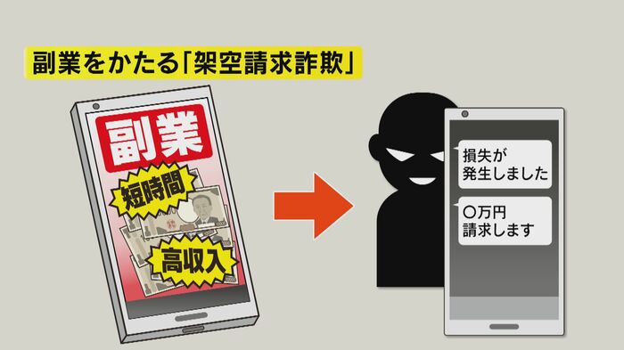 副業を語る「架空請求詐欺」