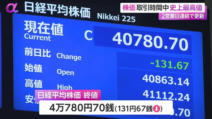 7月8日の日経平均株価の終値