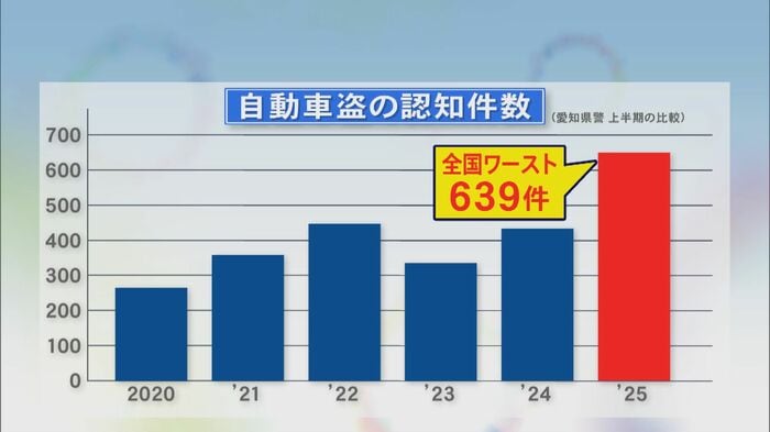 ニュースONE