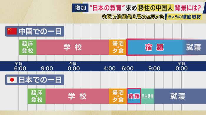 中国と日本での暮らしの違い