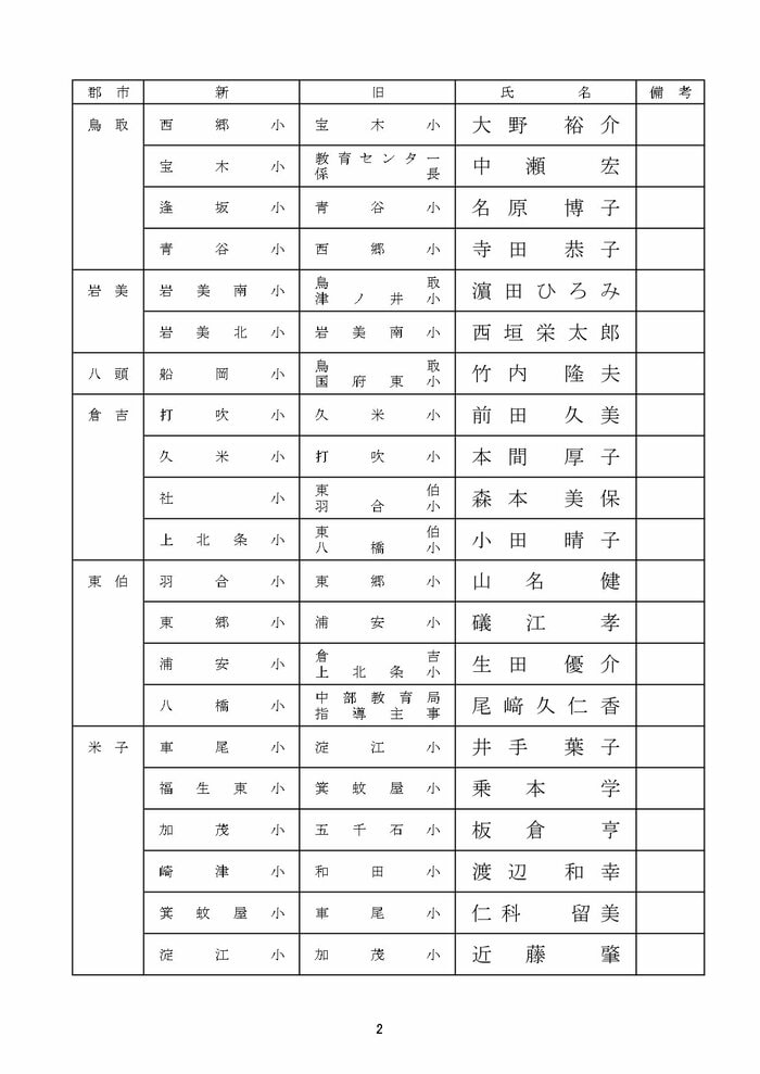 小学校教頭 転任