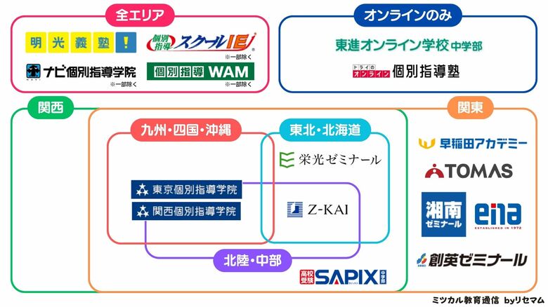 「ミツカル教育通信」、『高校受験向け学習塾のカオスマップ』を公開