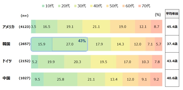 『健食サプリ・ヘルスケアフーズレポート2025』発刊