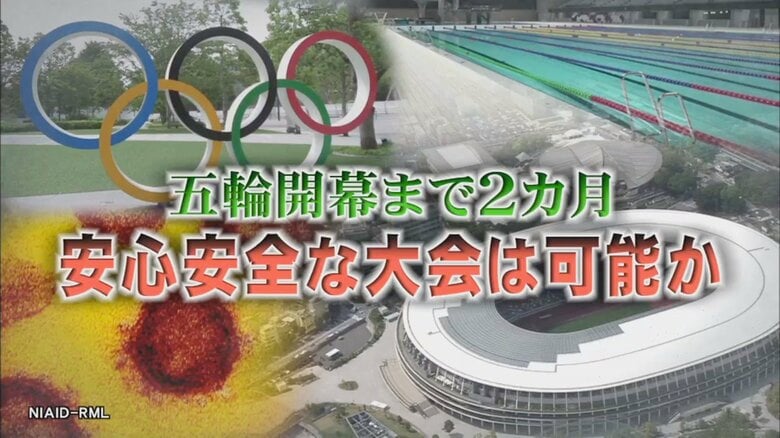 オリンピック中止なら開催都市契約違反で賠償金1兆円の可能性も…日本に中止を決める権限はないがIOCにプレッシャーをかけられるのでは？｜FNNプライムオンライン