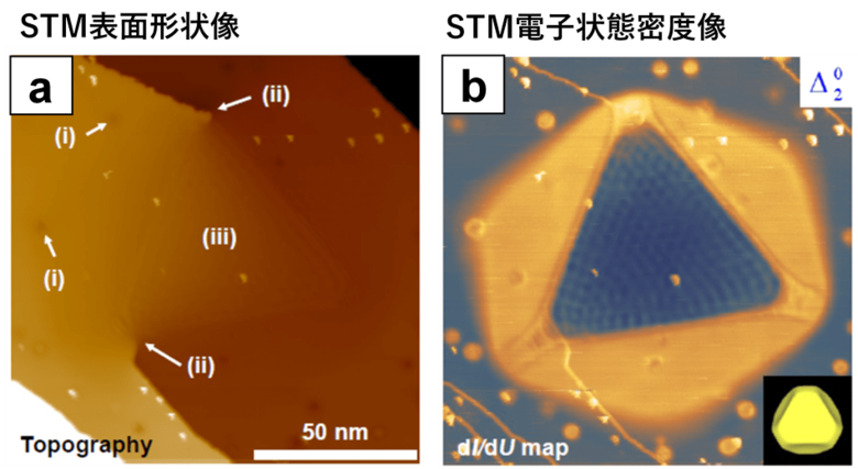 鉛のもつ二つの超電導相を原子の積み重ねのずれで制御！?～超伝導内の積層欠陥がもたらす効果の可視化に成功～