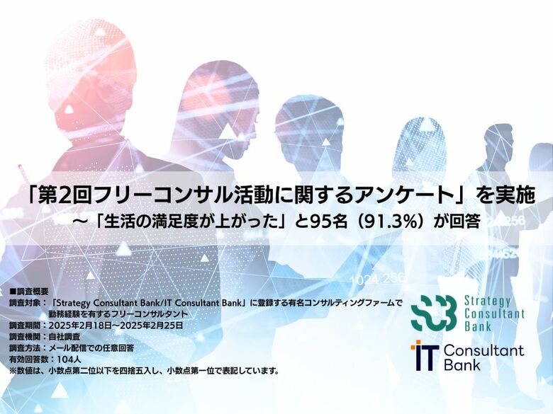 プロフェッショナルの新たな挑戦を支援するGroovement SCB/ICB登録フリーコンサル104名を対象に「第2回フリーコンサル活動に関するアンケート」を実施