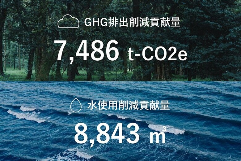 バリュエンス、ブランドリセールの環境価値を可視化　「Resale Impact」の算定方法を更新、2025年度実績も開示