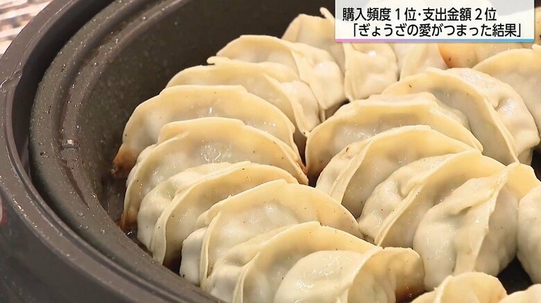 ぎょうざ愛が止まらない！「購入頻度」で宮崎市が5年連続1位　細く長く愛される秘訣は…？「支出金額」は浜松市に次ぐ2位｜FNNプライムオンライン