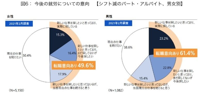 今後の就労についての意向(画像:野村総合研究所)