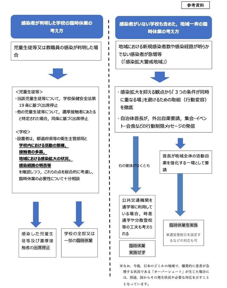 (画像:文部科学省)