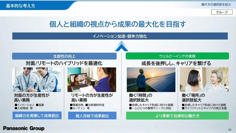 ウェルビーイングの実現（提供：パナソニックホールディングス株式会社）