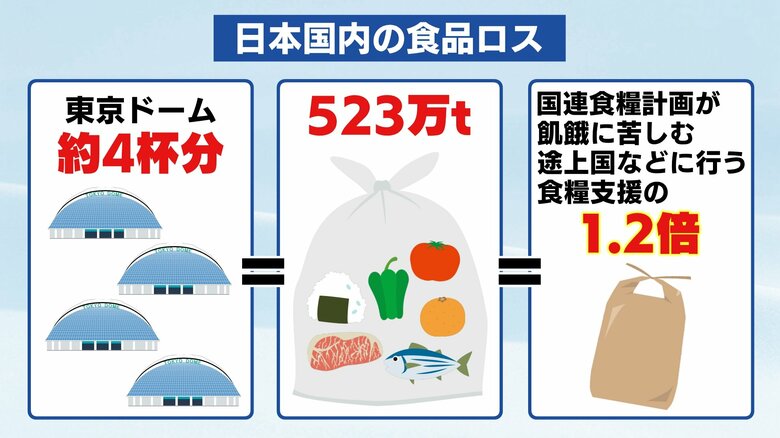 （出典：農林水産省及び環境省推計　令和3年度）