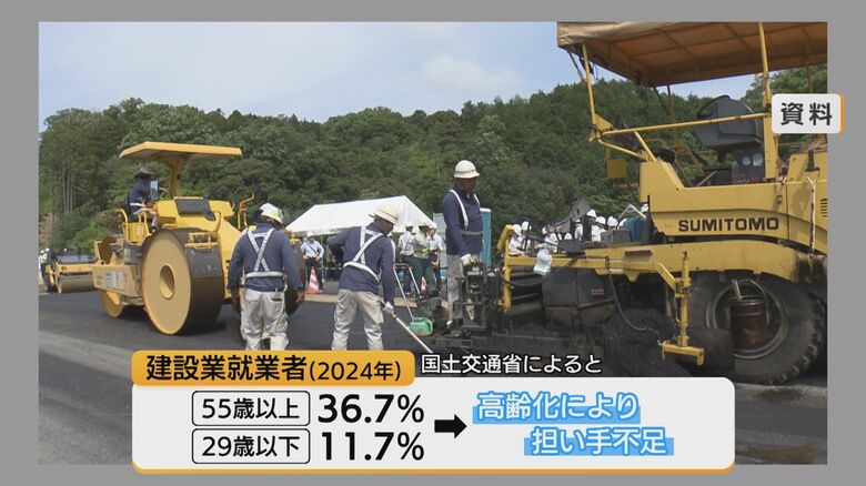 建設業も高齢化により担い手不足