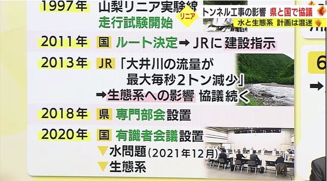 リニア新幹線のこれまでの経緯
