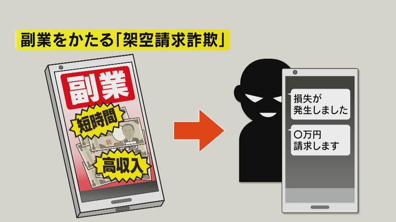 副業を語る「架空請求詐欺」