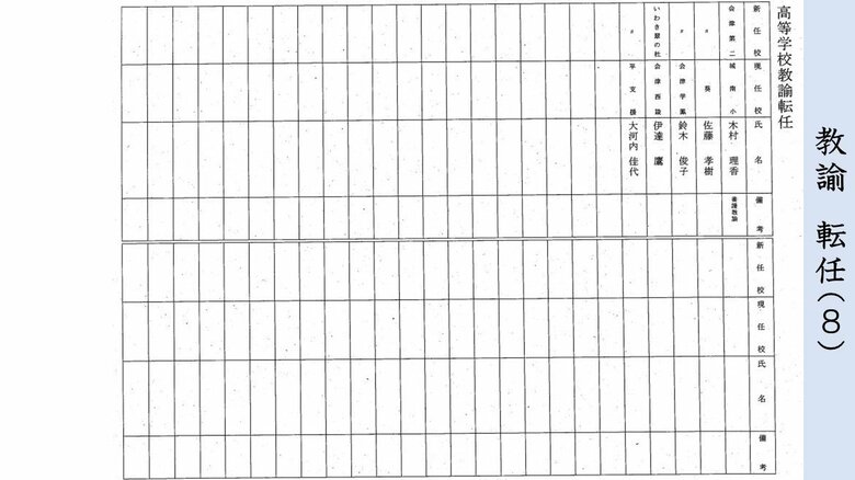 県立学校・教諭　転任（８）