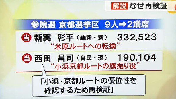 参院選の結果