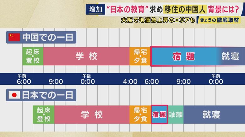 中国と日本での暮らしの違い