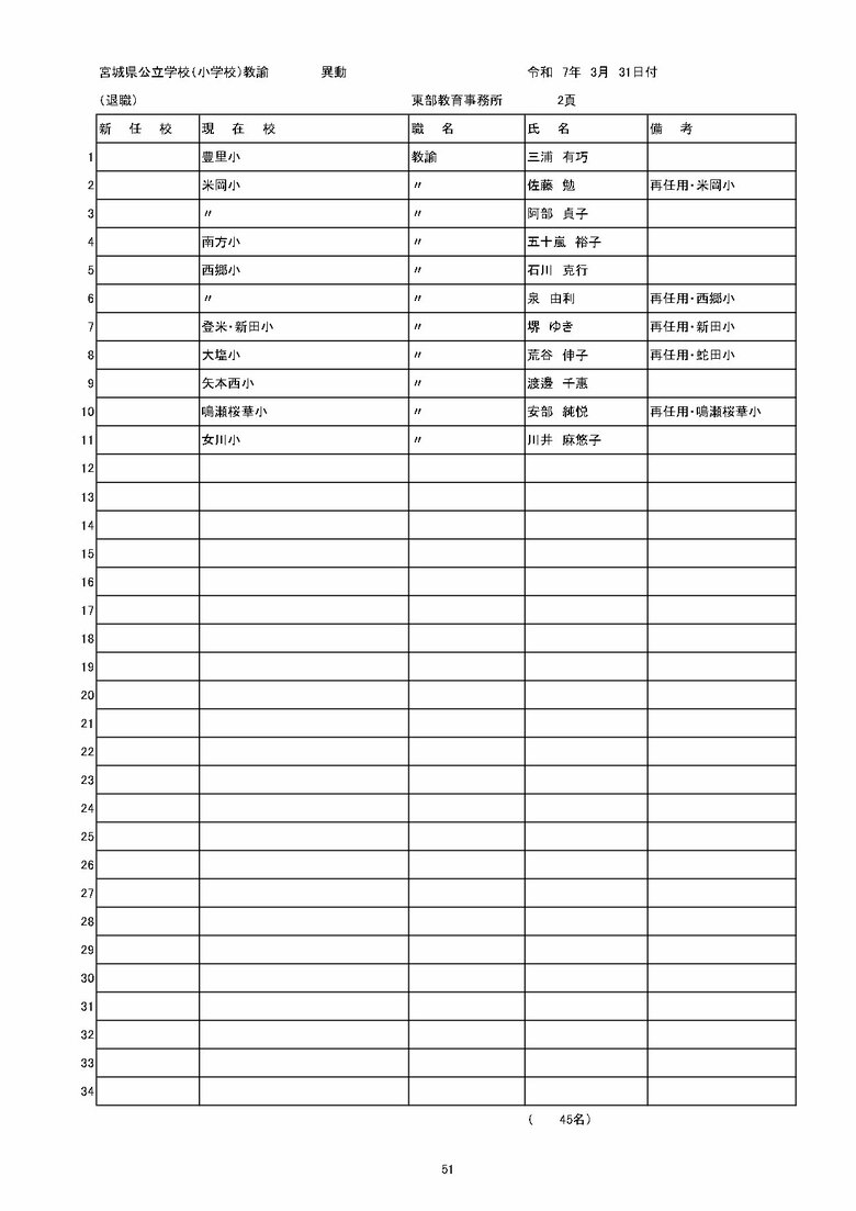 宮城県内の公立小学校の異動一覧（仙台市除く）
