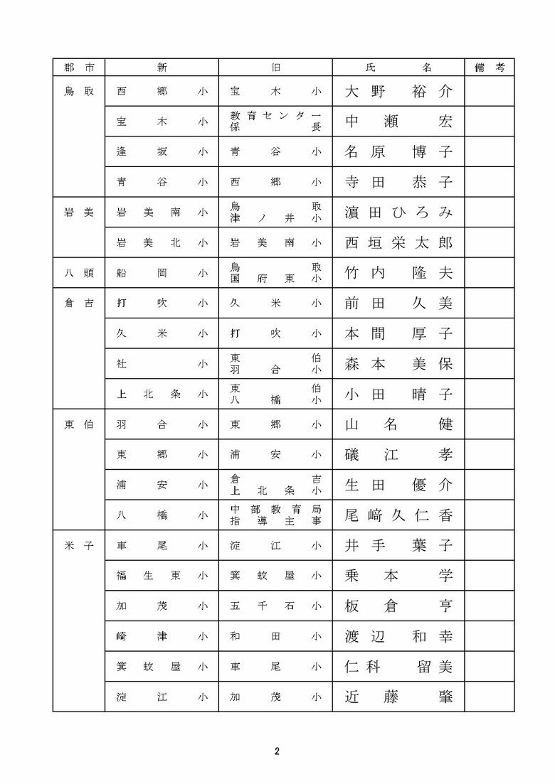 小学校教頭　転任