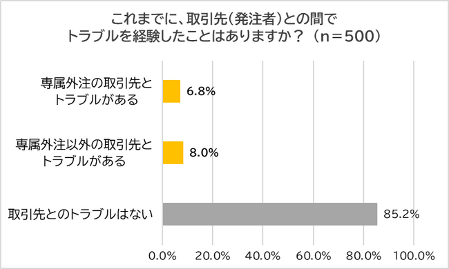 取引先決定 堅苦し