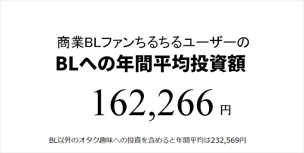 コロナ禍で増えた 減った オタク女子 腐女子消費の真相