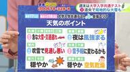 【菅井さんの天気予報 16日(金)】週末の最新予報！18日(日)は道央圏のどこかで局地的な大雪…札幌や小樽も要注意