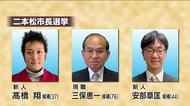 任期満了に伴う二本松市長選挙に３人が立候補　１１月３０日投開票