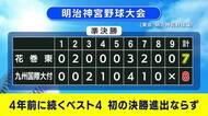 花巻東、九州国際大付に惜敗　初の決勝進出逃す　明治神宮野球大会