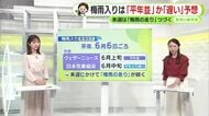 週末は気温変化に注意　今後も天気は数日ごとに変化　梅雨入りは6月に入ってからか　【静岡・ただいま天気　5/22】