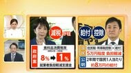 【中継】消費減税法案が審議入り　給付や控除…野党が対案続々　与野党「着地点」は？与党幹部「十分歩み寄る余地ある」