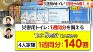 災害用トイレ備蓄していない“77.8％”　4人家族で140回分…災害時に“1週間分の備え”を　「トイレは命に関わる」専門家が警鐘【しってる？】