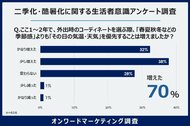 7割が“当日の天気・気温”で服装を決定！二季化・日本の服選びは「季節」から「気温」軸へ