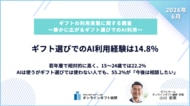 静かに広がるギフト選びでのAI利用　―15～59歳の14.8%がギフト選びにAIを利用。若年層で相対的に高く、15～24歳では22.2%が利用