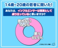 【ワカモノリサーチ調査】令和の若者の“インフルエンサー”について思うこと大調査！