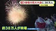 「間近で見られて迫力がすごい」「去年なかった分も楽しい感じ」2年ぶりの安倍川花火大会　38万人が会場を訪れ夜空を彩る大輪の華に酔いしれる