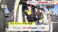 宮城のガソリン価格３週連続値上がり　レギュラー１５２.４円　中東情勢悪化で来週はさらに３円前後上昇も