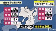 新型コロナ　近畿と徳島で３６１人感染