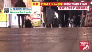 180人感染北海道…集中対策期間2週間延長へ 札幌全域の