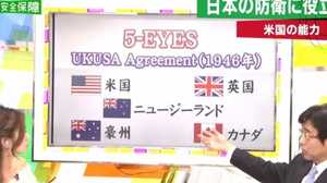 安全保障の危機? ビジネスマン・トランプ次期大統領との駆け引きのキモとは