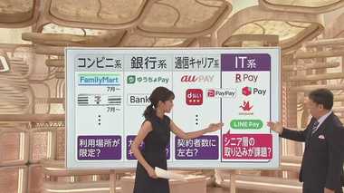 「LINE Pay」が300億円“山分け”キャンペーン! 乱立するQRコード決済で勝ち抜くのは?