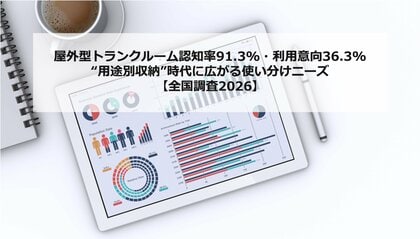 屋外型トランクルーム認知率91.3%・利用意向36.3%―“用途別収納”時代に広がる使い分けニーズ【全国調査2026】