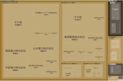経済予測プラットフォーム『xenoBrain』、データ可視化ツールを用いたClimateTech(気候テック)業界のカオスマップを公開
