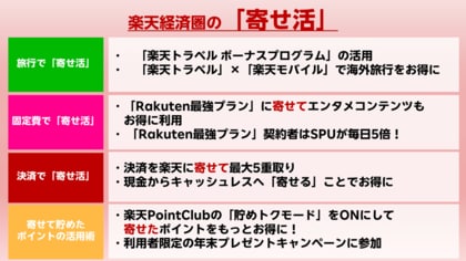 楽天、「楽天グループ 経済圏トレンド&活用術」を発表