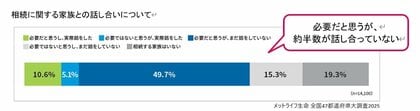 メットライフ生命、「全国 47 都道府県大調査 2025」の結果を発表