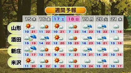 【天気／山形】14日 昼ごろまで雨・午後一部で雨残る　昼間でも上着を　中村友祐気象予報士の予報(2)