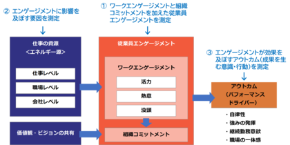 アジャイルHRと東京大学の共同研究の成果を第97回日本産業衛生学会にて発表